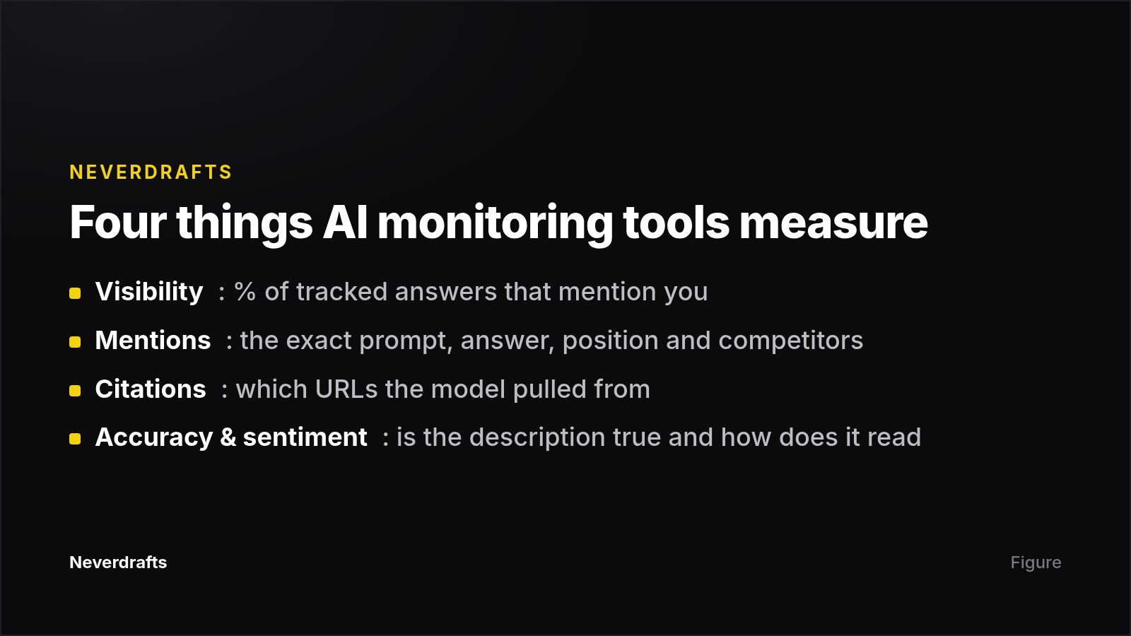 Card listing the four measurement types in AI brand monitoring