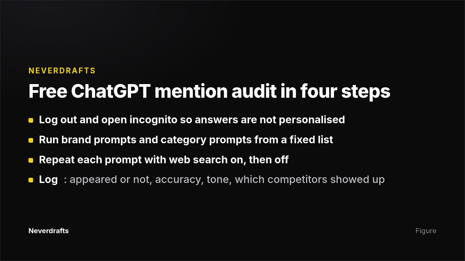 Four-step card describing a manual ChatGPT brand mention audit