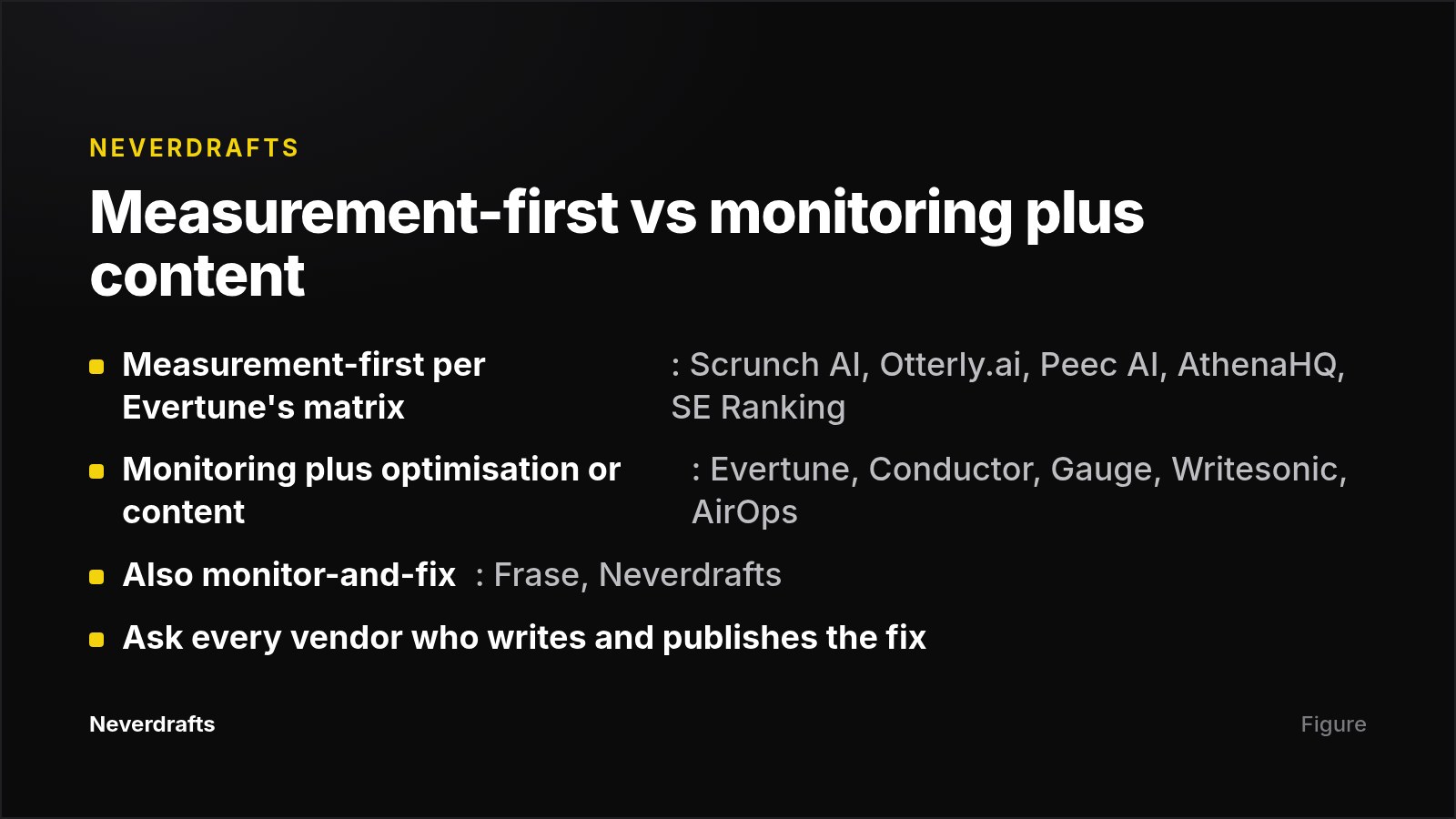 Comparison card splitting AI visibility tools into measurement-first and monitoring-plus-content groups