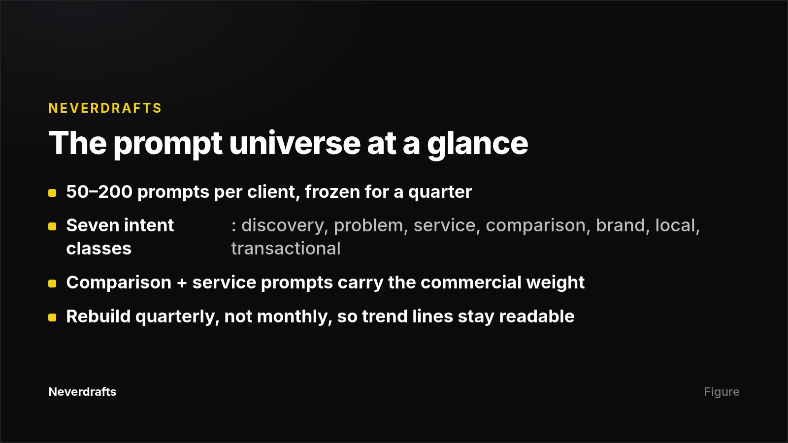 Card summarising how to size and classify a client prompt universe
