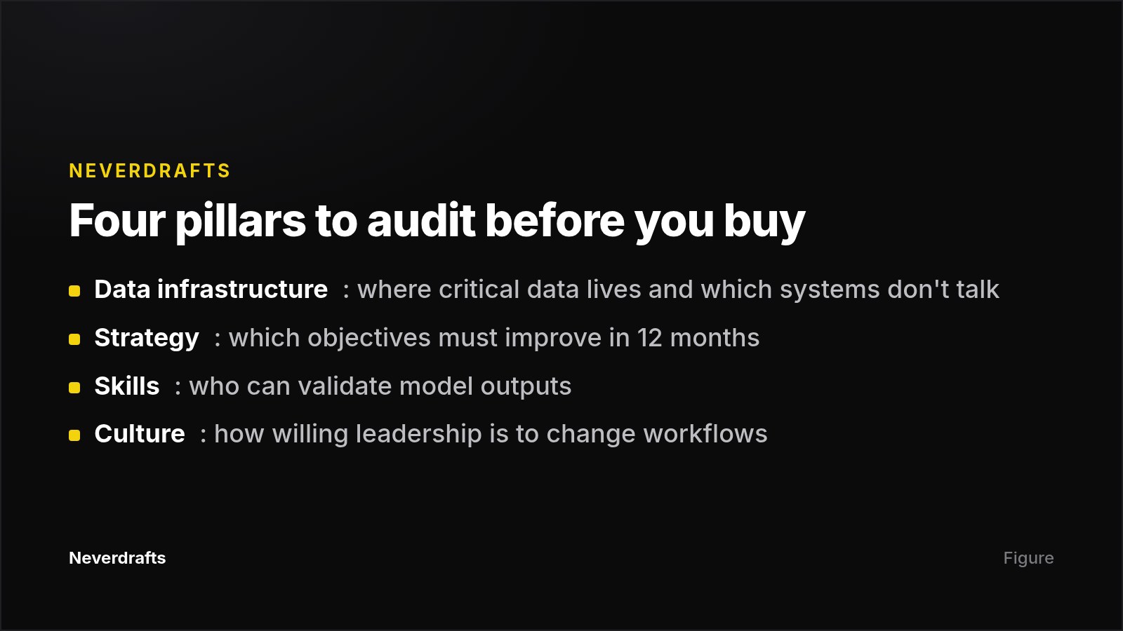 Card listing the four pillars of an SME AI readiness audit