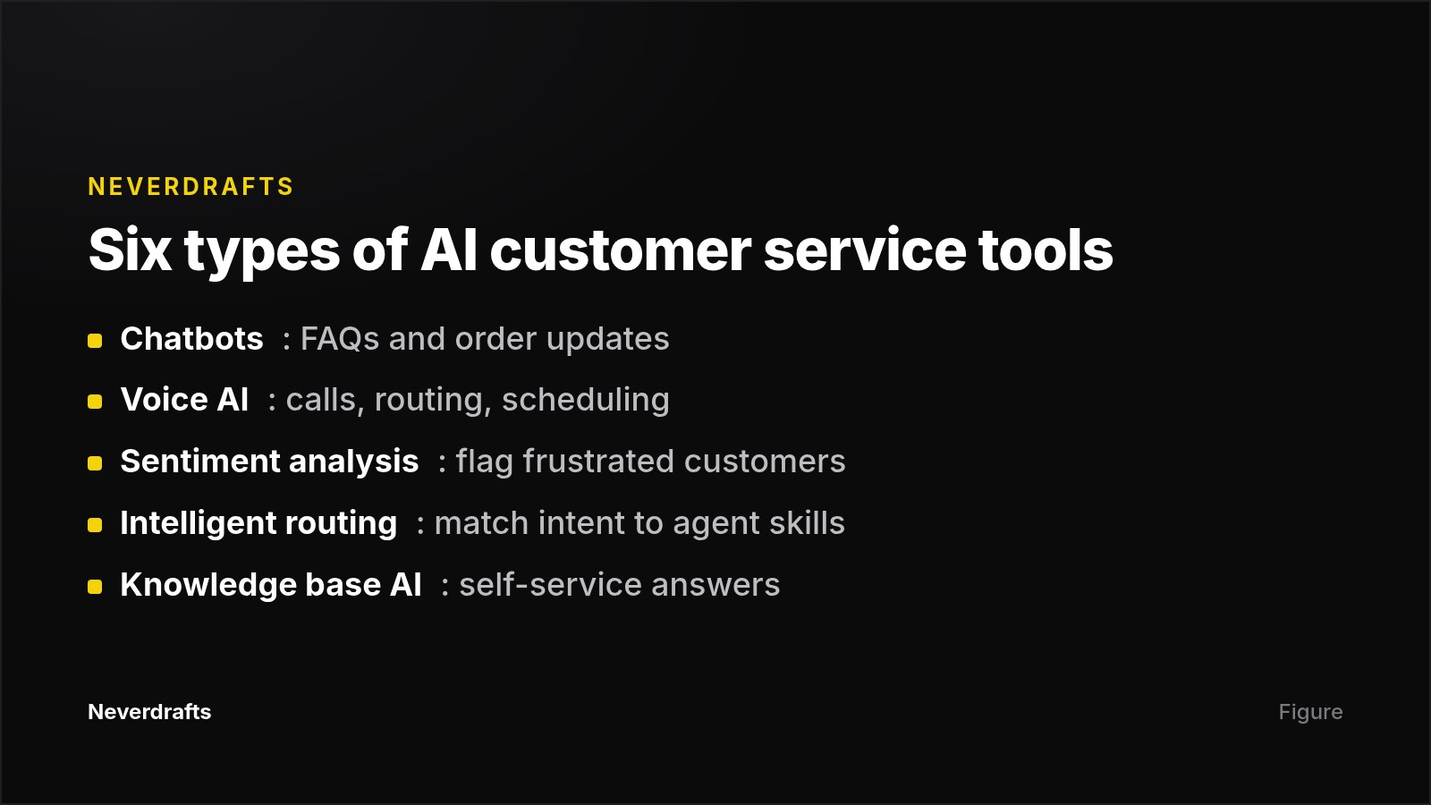 Card listing six categories of AI customer service tools and what each handles