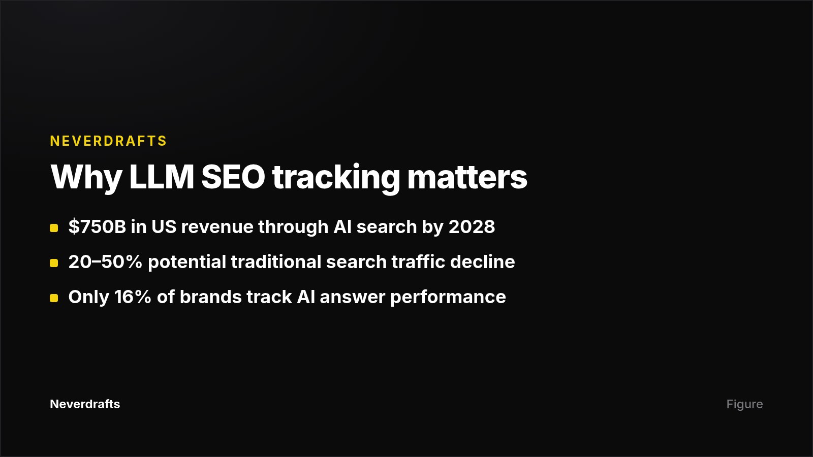 Three key statistics on AI search revenue, traffic risk, and brand tracking adoption