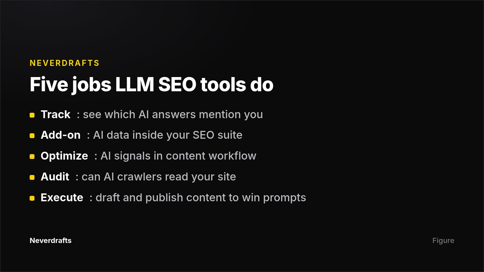 Five categories of LLM SEO tools from tracking to execution