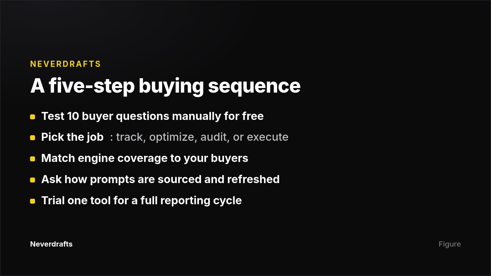 Five-step process for choosing an LLM SEO tool