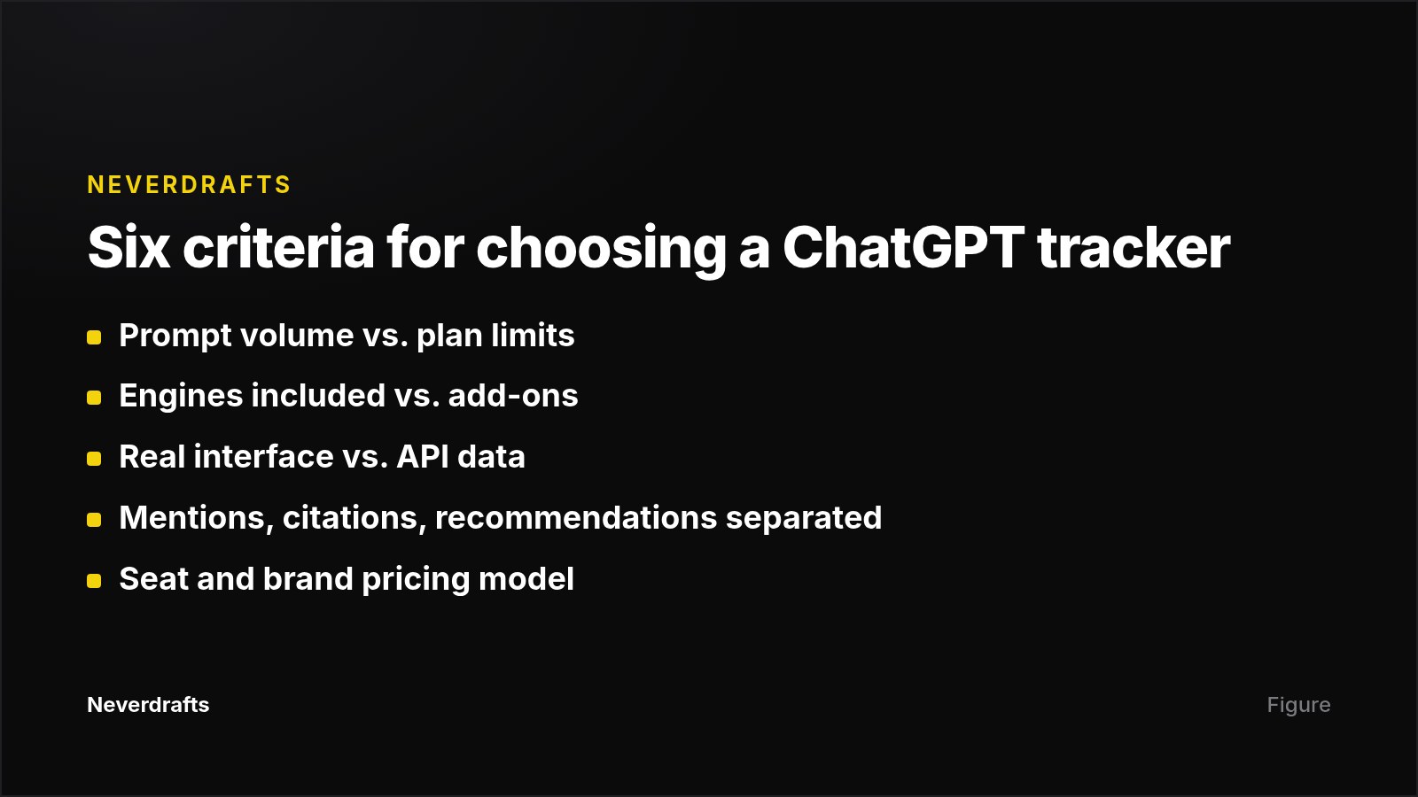 Card listing six criteria for evaluating ChatGPT brand mention tracking tools
