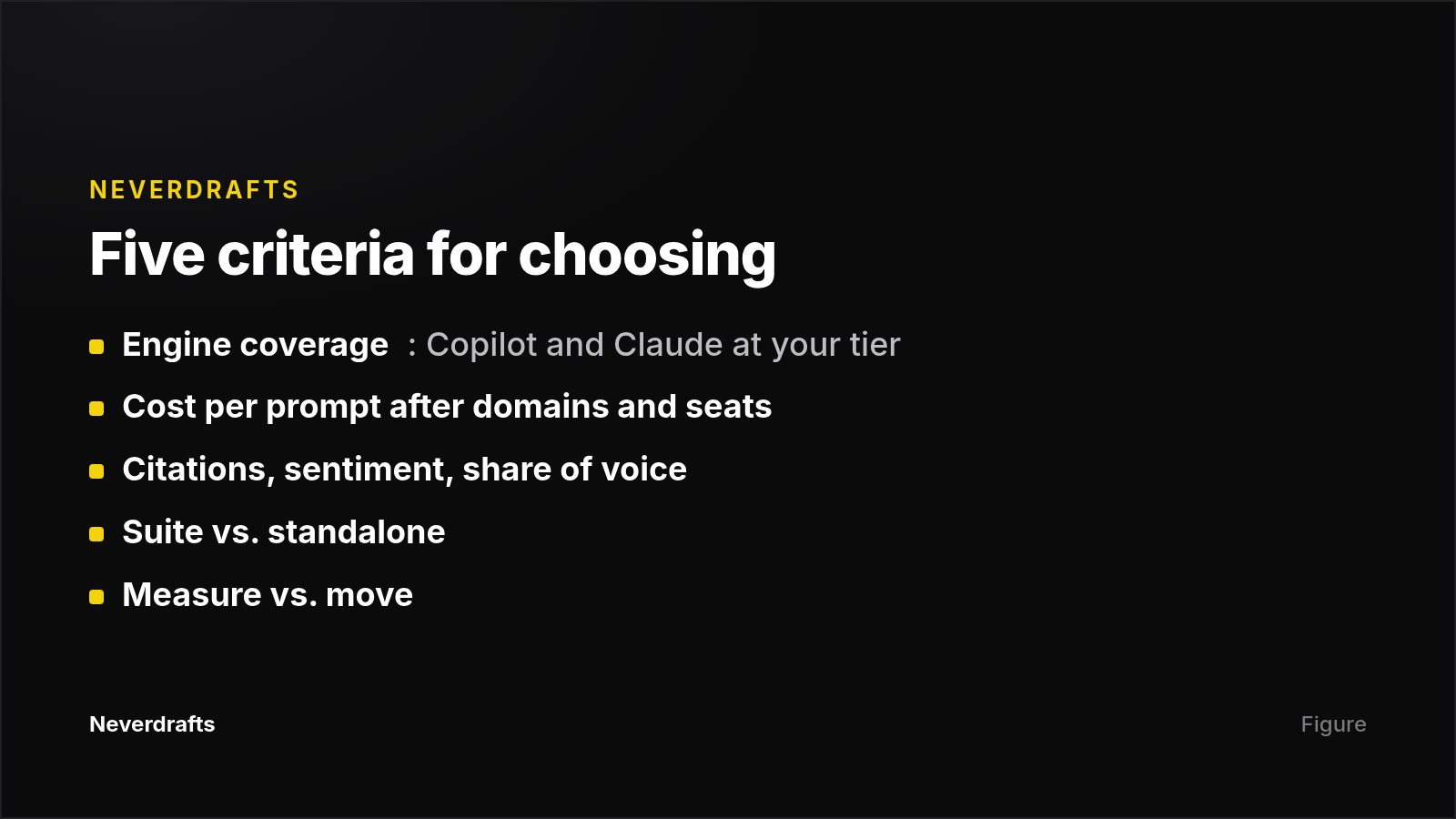 Card listing the five criteria for choosing a Semrush AI toolkit alternative