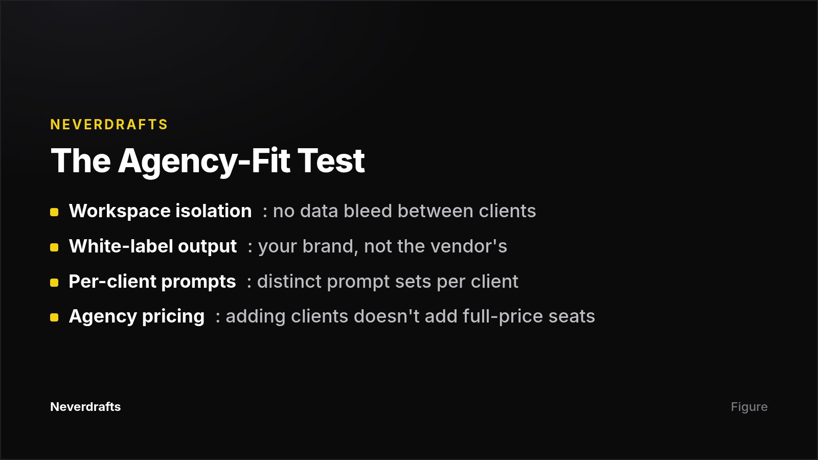 Four-part checklist for judging whether an AI visibility tool works for agencies