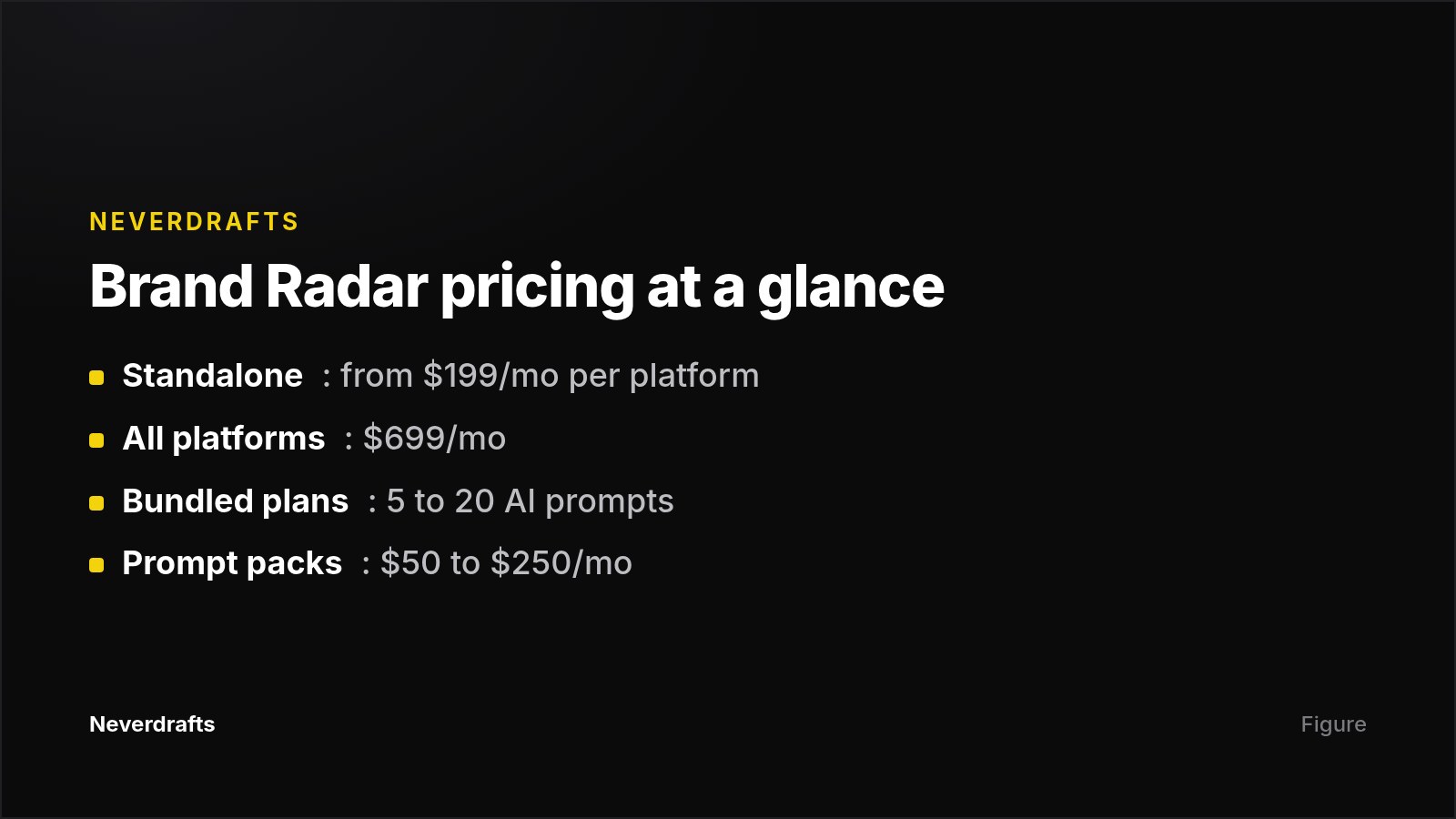 Brand Radar pricing at a glance