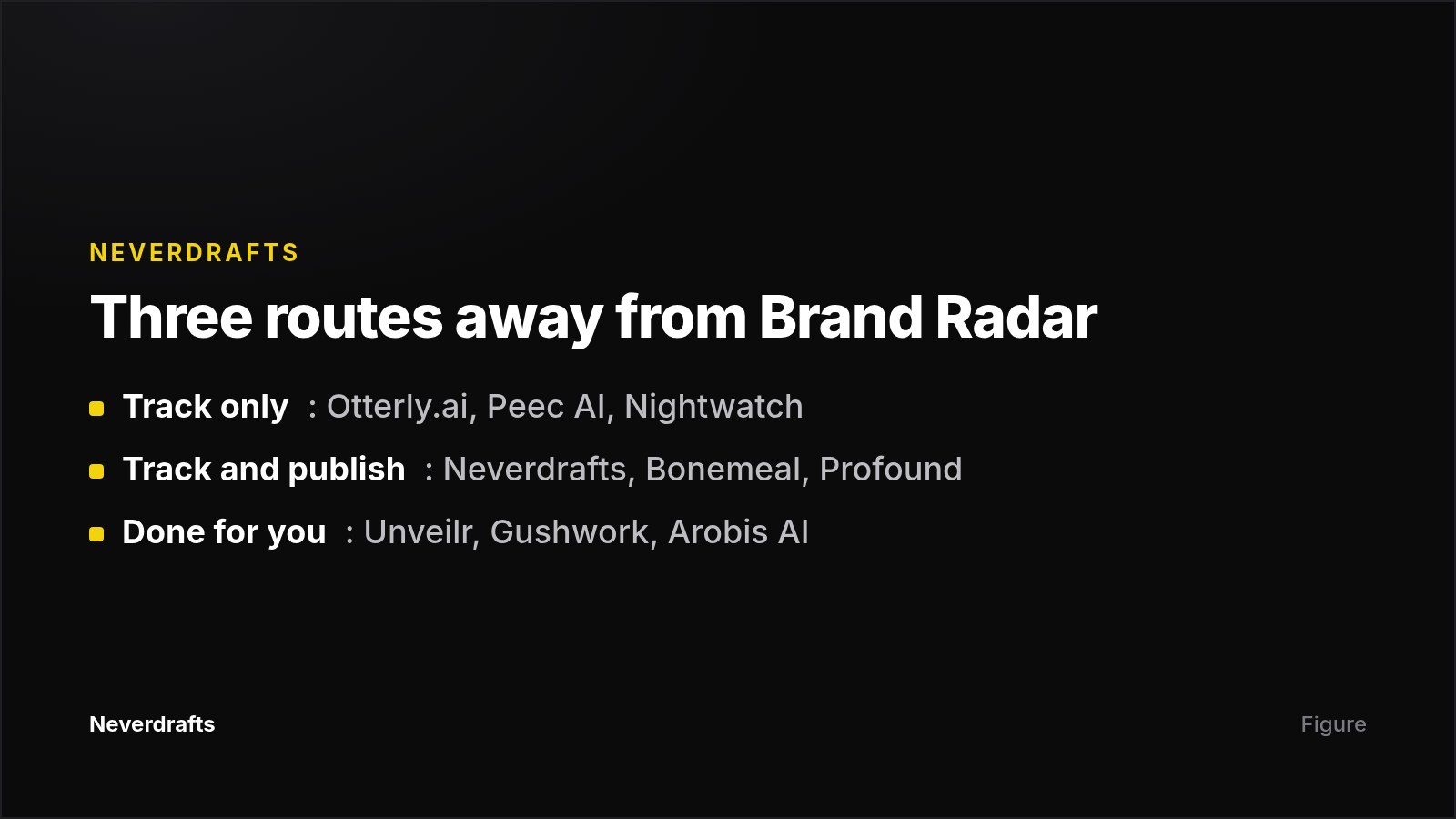 Three routes away from Brand Radar