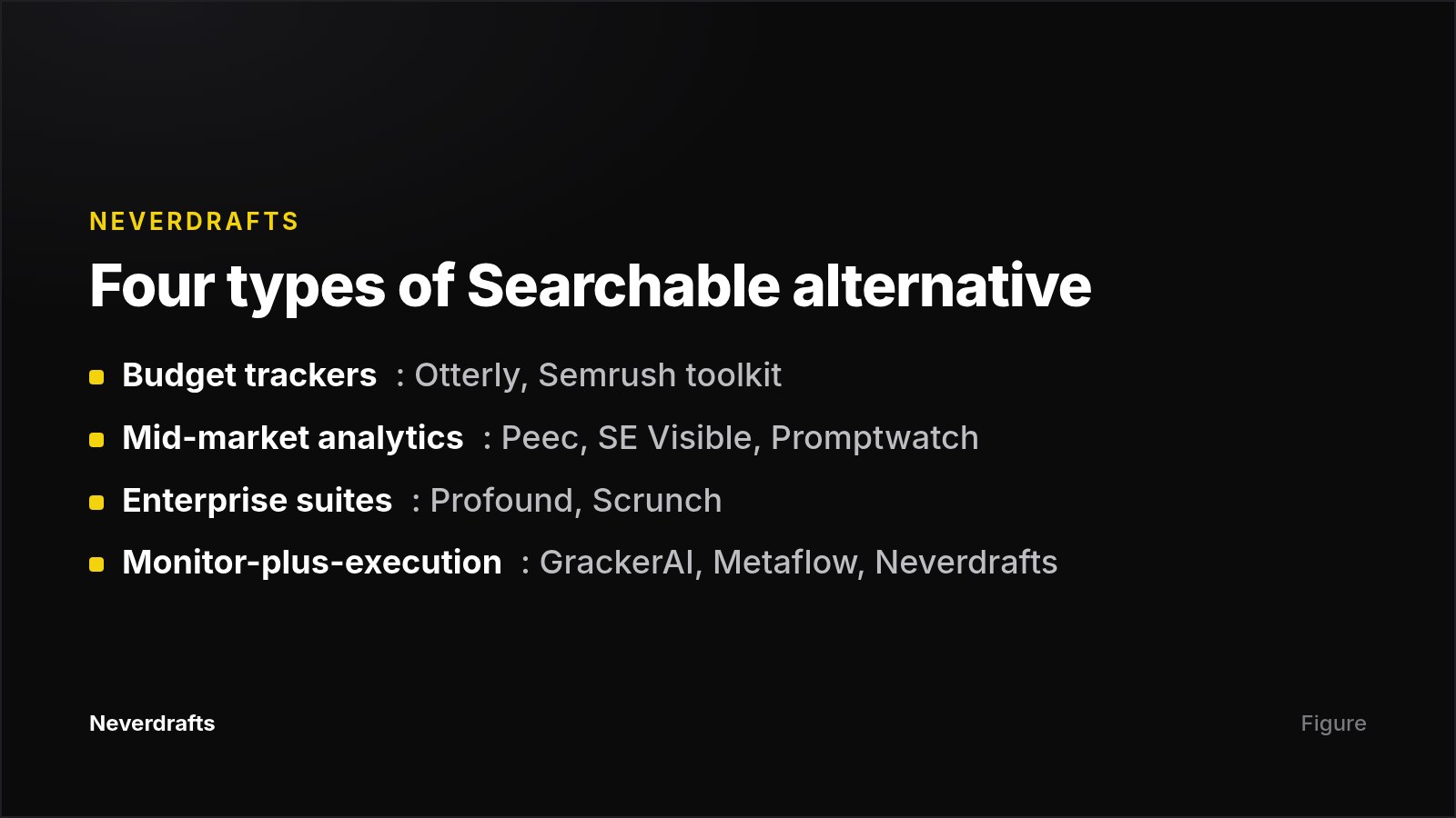 Card grouping Searchable alternatives into budget, mid-market, enterprise and execution-focused tools