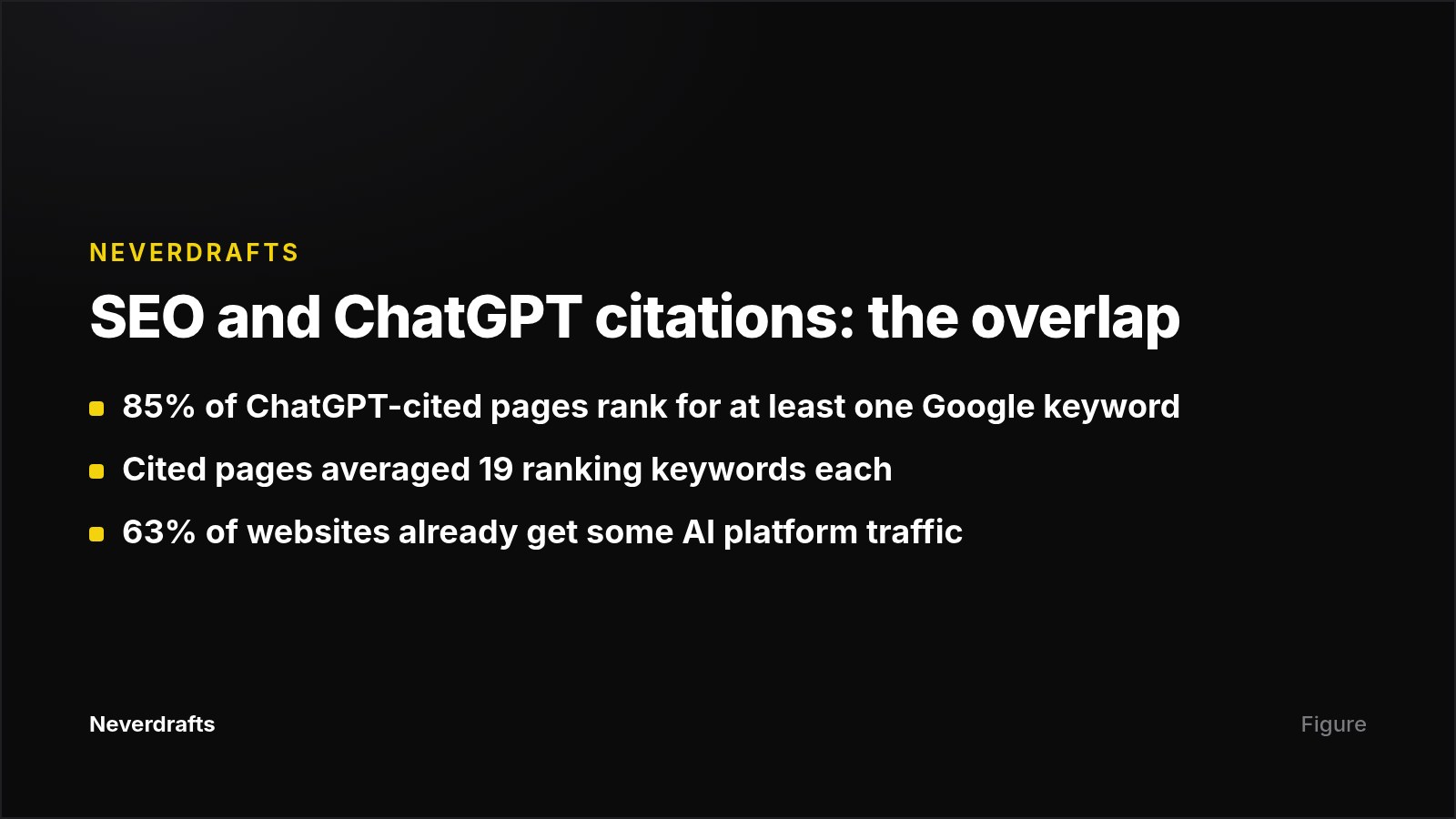 Key figures showing overlap between Google rankings and ChatGPT citations