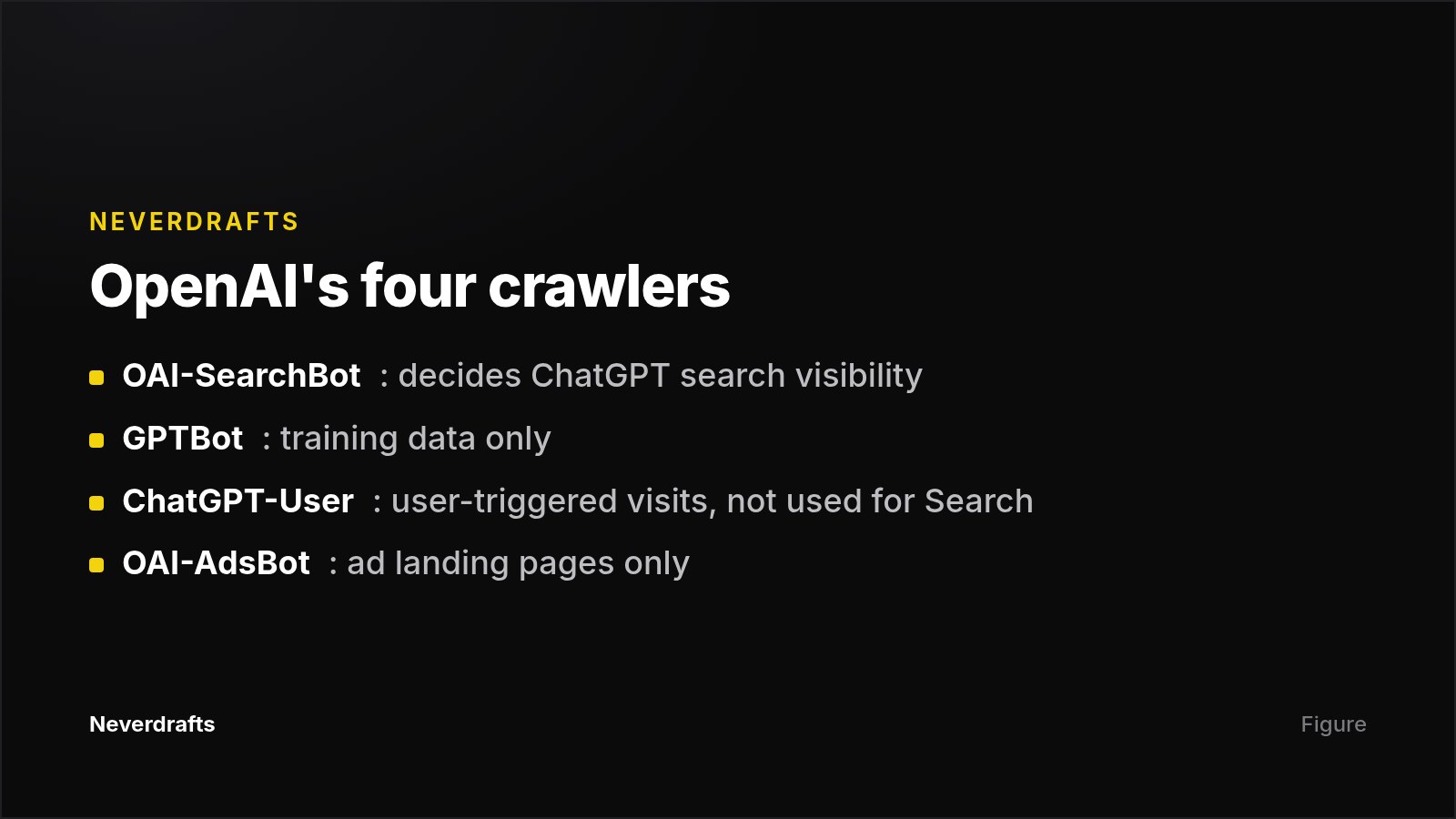 Summary card of OpenAI's four user agents and what each controls