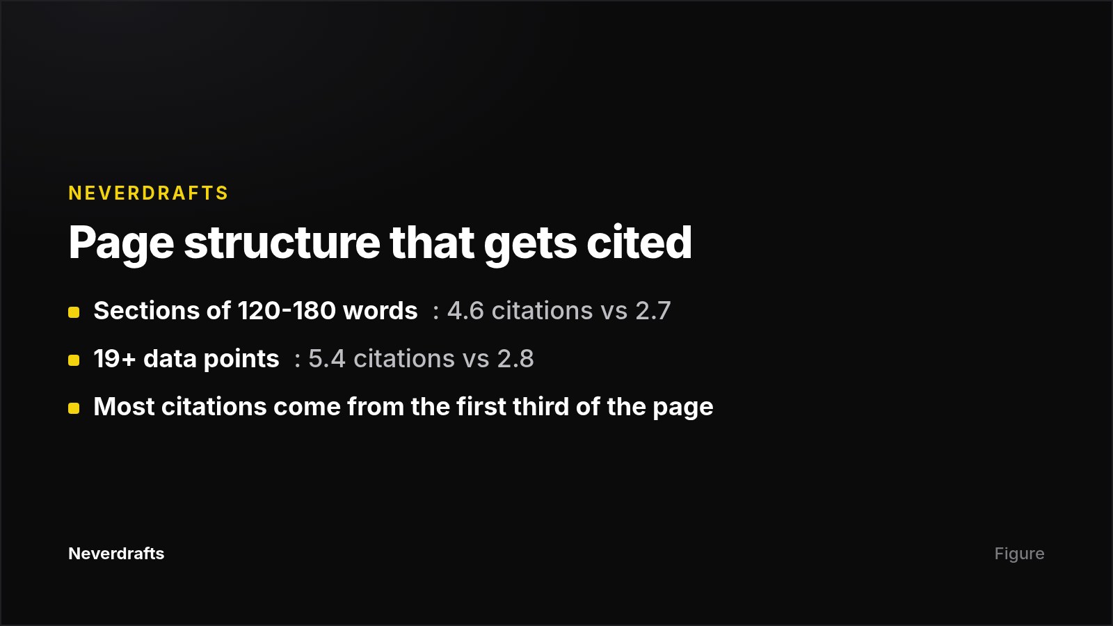 Content structure benchmarks from SE Ranking and Ahrefs citation studies
