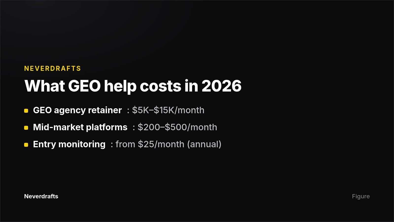 Cost comparison of GEO agency retainers versus self-serve monitoring platforms