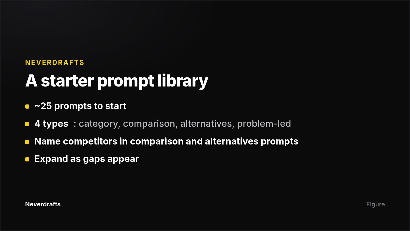 Card summarizing how to build a starter prompt library for competitor tracking in AI search