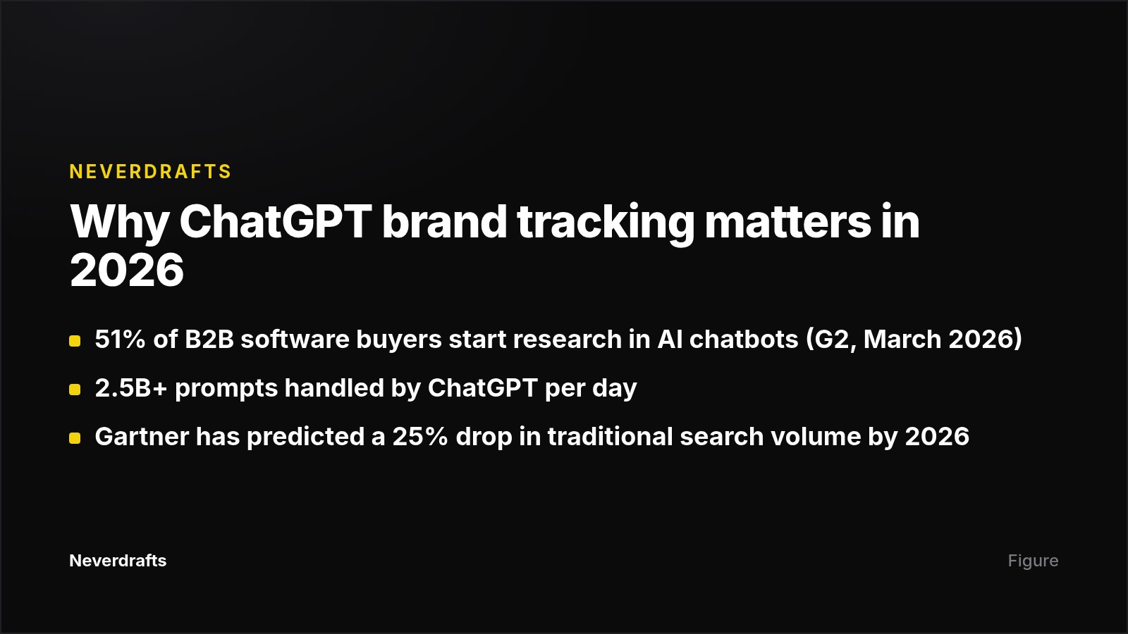 Three key statistics on the shift from search engines to AI chatbots for product research