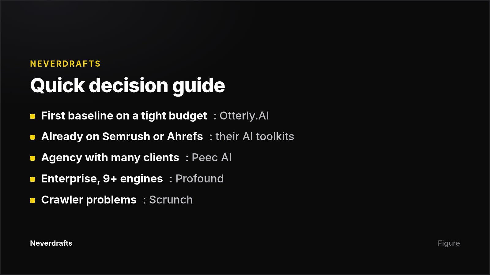 Decision guide mapping team situations to recommended AI visibility tools