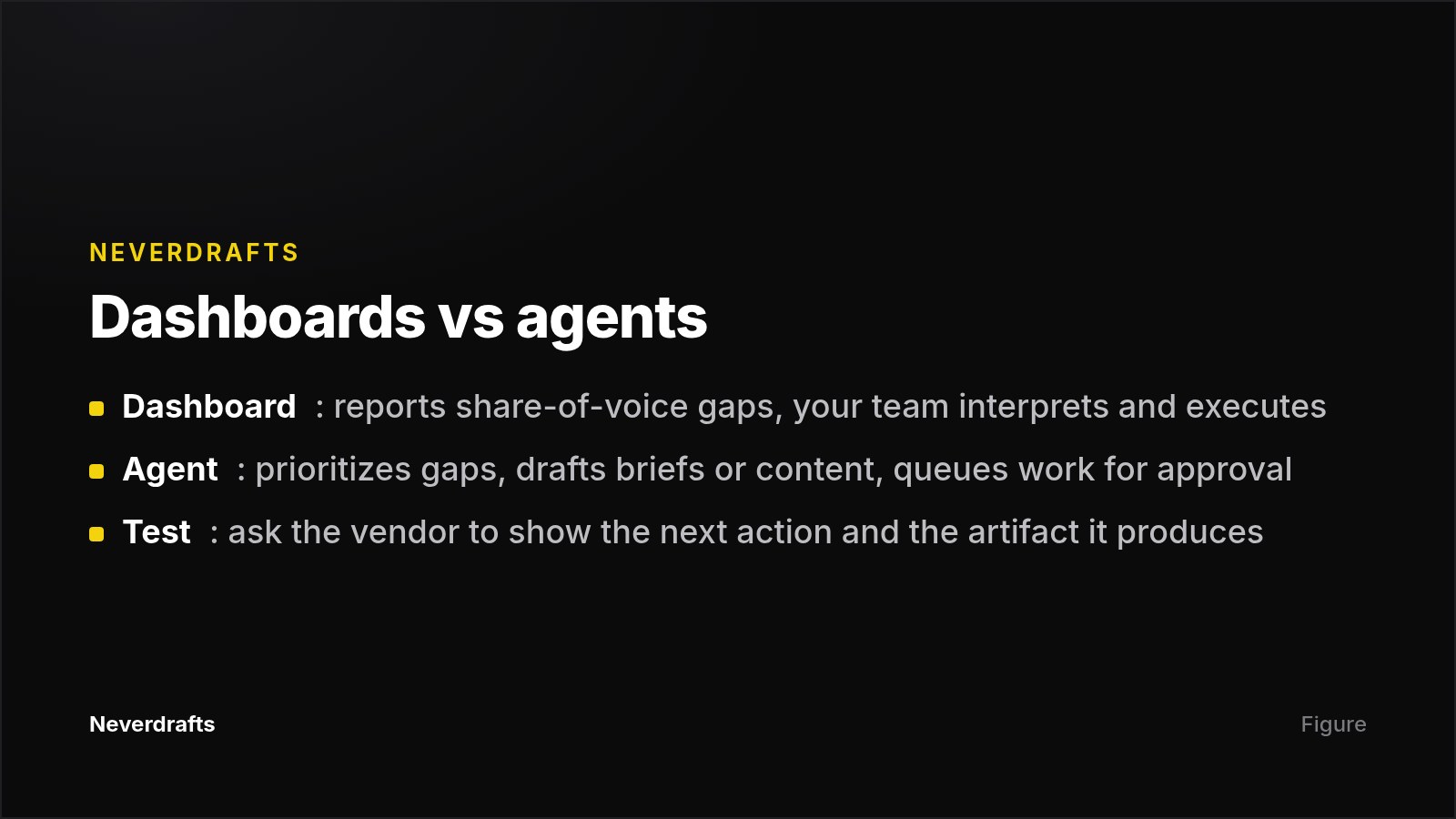 Comparison card showing the difference between dashboard and agent AI visibility tools