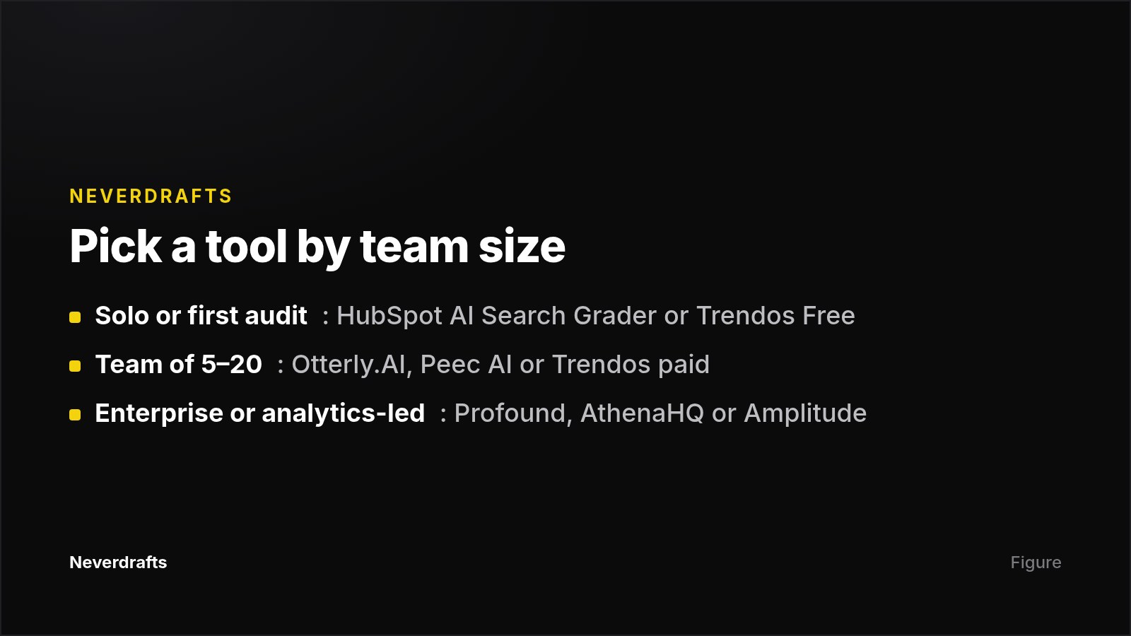 Card matching AI brand monitoring tools to team size
